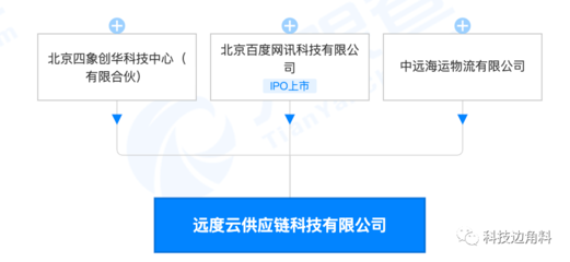 等發(fā)起成立遠(yuǎn)度云供應(yīng)鏈公司，打造創(chuàng)新租賃服務(wù)生態(tài)