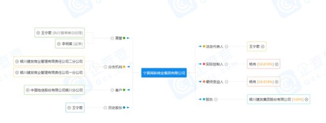 銀川建發商業管理有限責任公司正式更名為寧夏閱彩商業集團，拓展美發飾品銷售業務